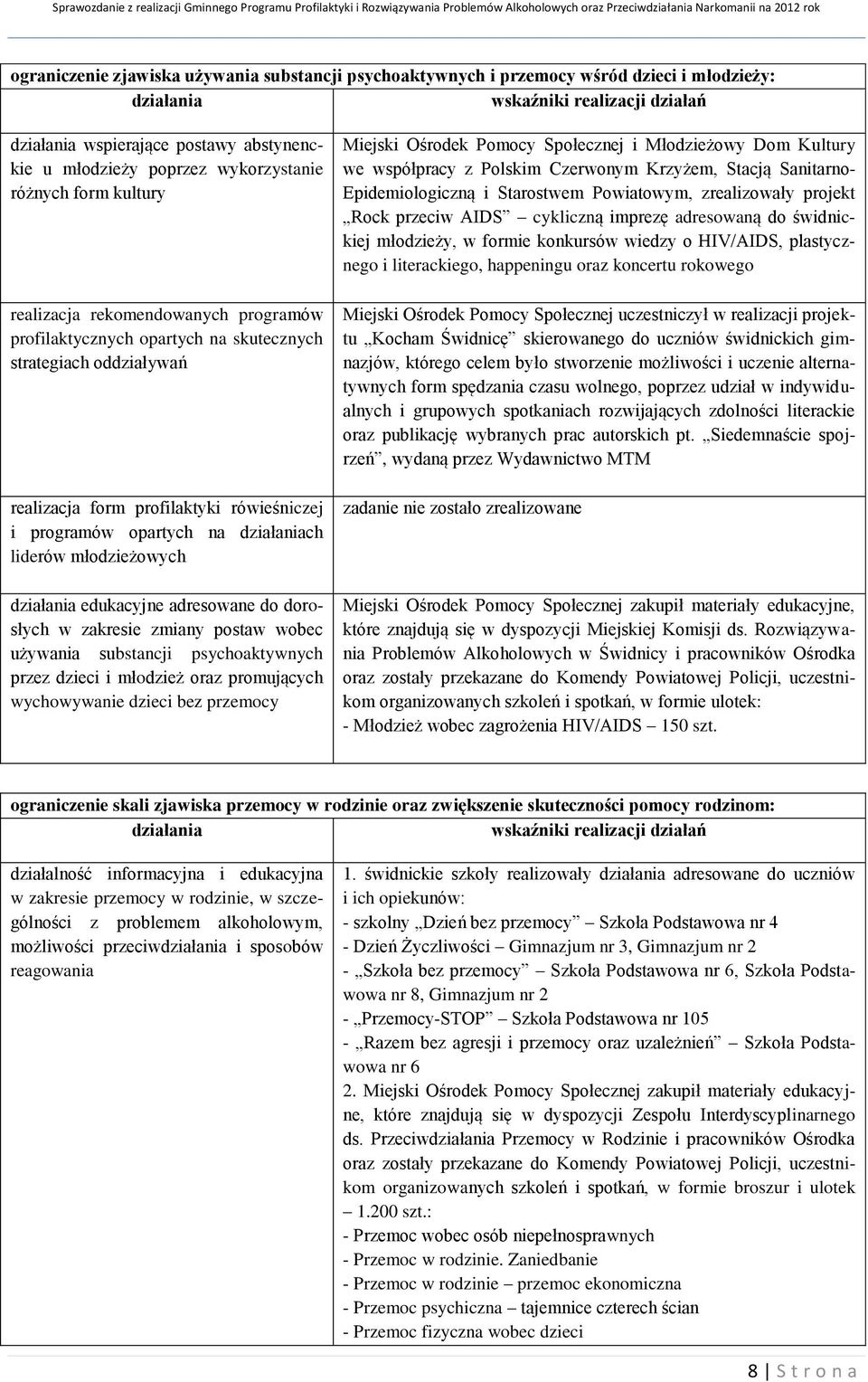 na działaniach liderów młodzieżowych działania edukacyjne adresowane do dorosłych w zakresie zmiany postaw wobec używania substancji psychoaktywnych przez dzieci i młodzież oraz promujących