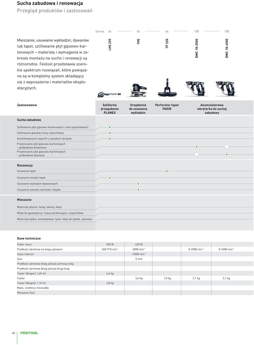 Festool przedstawia szerokie spektrum rozwiązań, które powiązane są w kompletny system składający się z wyposażenia i materiałów eksploatacyjnych.