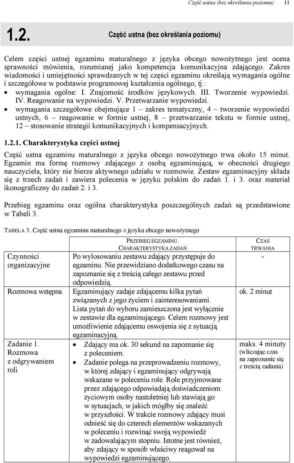 Zakres wiadomości i umiejętności sprawdzanych w tej części egzaminu określają wymagania ogólne i szczegółowe w podstawie programowej kształcenia ogólnego, tj.: wymagania ogólne: I.