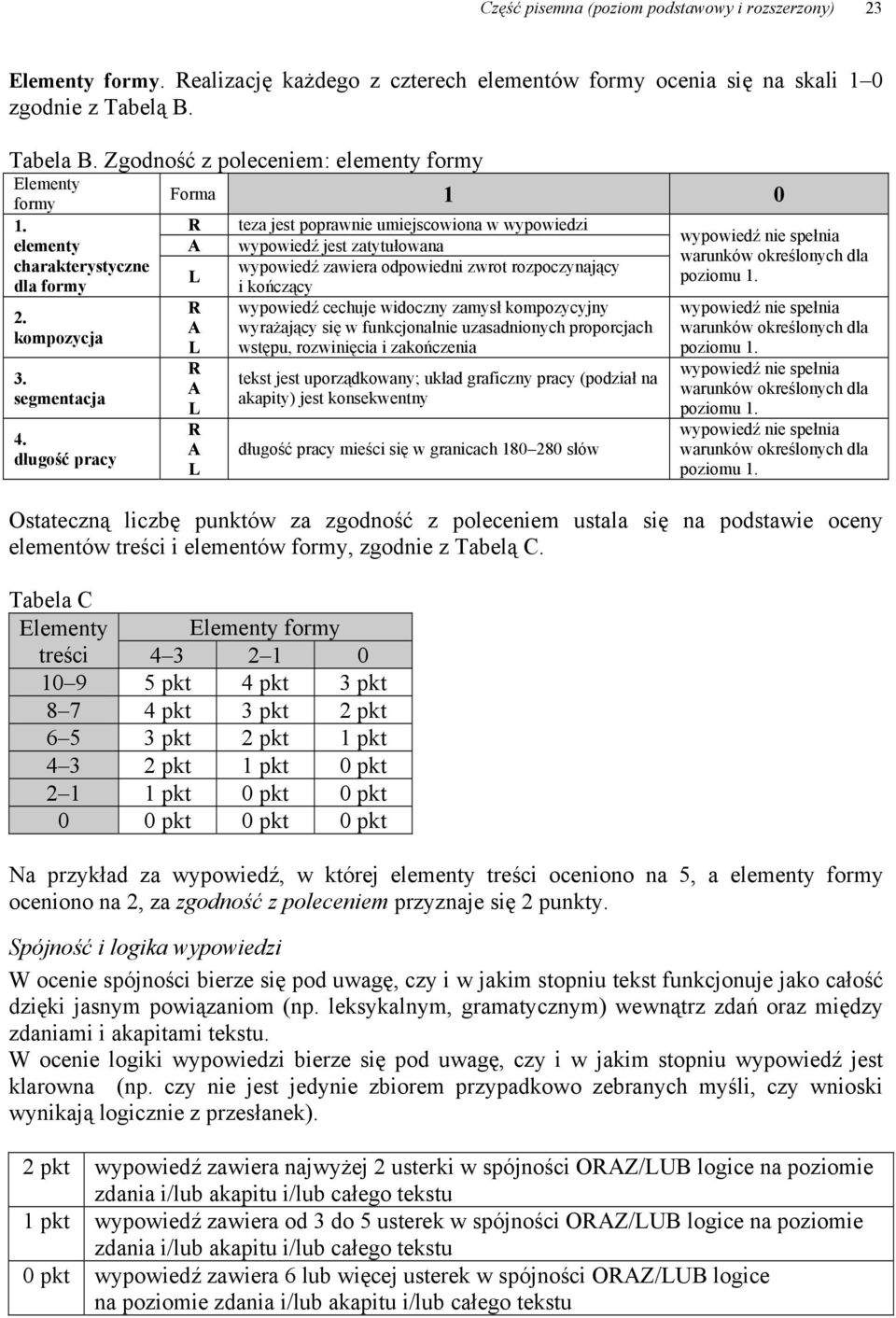 długość pracy Forma 1 0 R A L R A L R A L R A L teza jest poprawnie umiejscowiona w wypowiedzi wypowiedź jest zatytułowana wypowiedź zawiera odpowiedni zwrot rozpoczynający i kończący wypowiedź