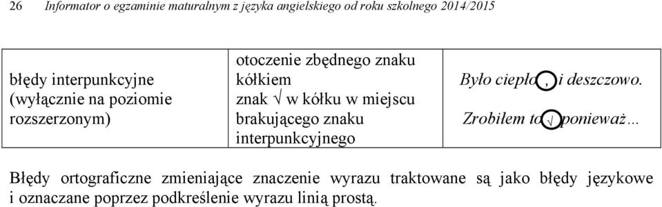 miejscu brakującego znaku interpunkcyjnego Było ciepło, i deszczowo.