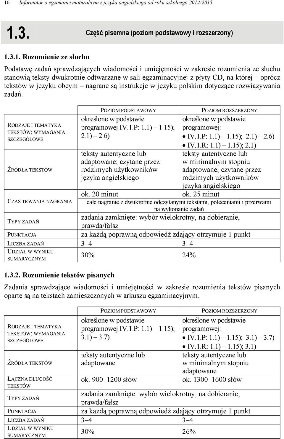 języku polskim dotyczące rozwiązywania zadań. RODZAJE I TEMATYKA TEKSTÓW; WYMAGANIA SZCZEGÓŁOWE ŹRÓDŁA TEKSTÓW CZAS TRWANIA NAGRANIA TYPY ZADAŃ POZIOM PODSTAWOWY określone w podstawie programowej IV.