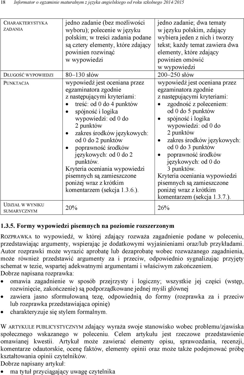 kryteriami: UDZIAŁ W WYNIKU SUMARYCZNYM treść: od 0 do 4 punktów spójność i logika wypowiedzi: od 0 do 2 punktów zakres środków językowych: od 0 do 2 punktów poprawność środków językowych: od 0 do 2