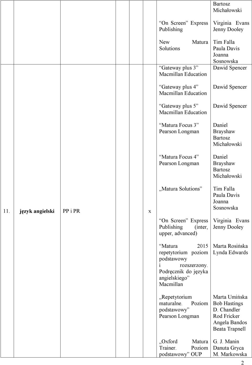 Solutions On Screen Epress Publishing (inter, upper, advanced) Matura 2015 repetytorium poziom podstawowy.