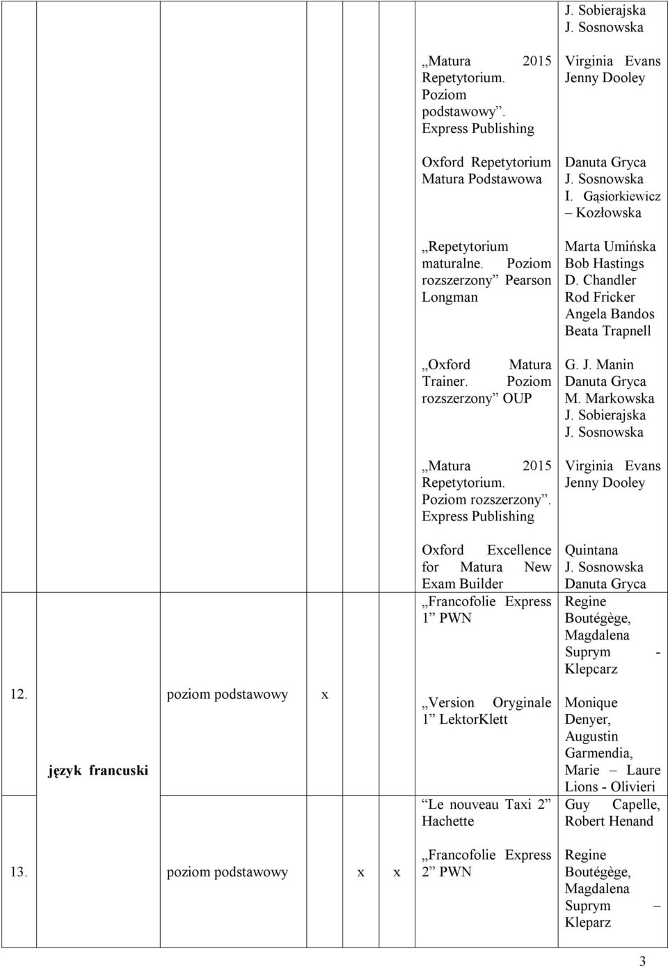 OUP Matura 2015 Repetytorium. Poziom rozszerzony. Epress Publishing Oford Ecellence for Matura New Eam Builder Francofolie Epress 1 PWN Version Oryginale 1 LektorKlett Le nouveau Tai 2 Hachette I.