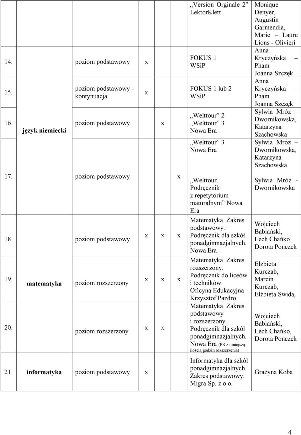 Podręcznik dla szkół ponadgimnazjalnych. Matematyka. Zakres rozszerzony. Podręcznik do liceów i techników. Oficyna Edukacyjna Krzysztof Pazdro Matematyka. Zakres podstawowy.