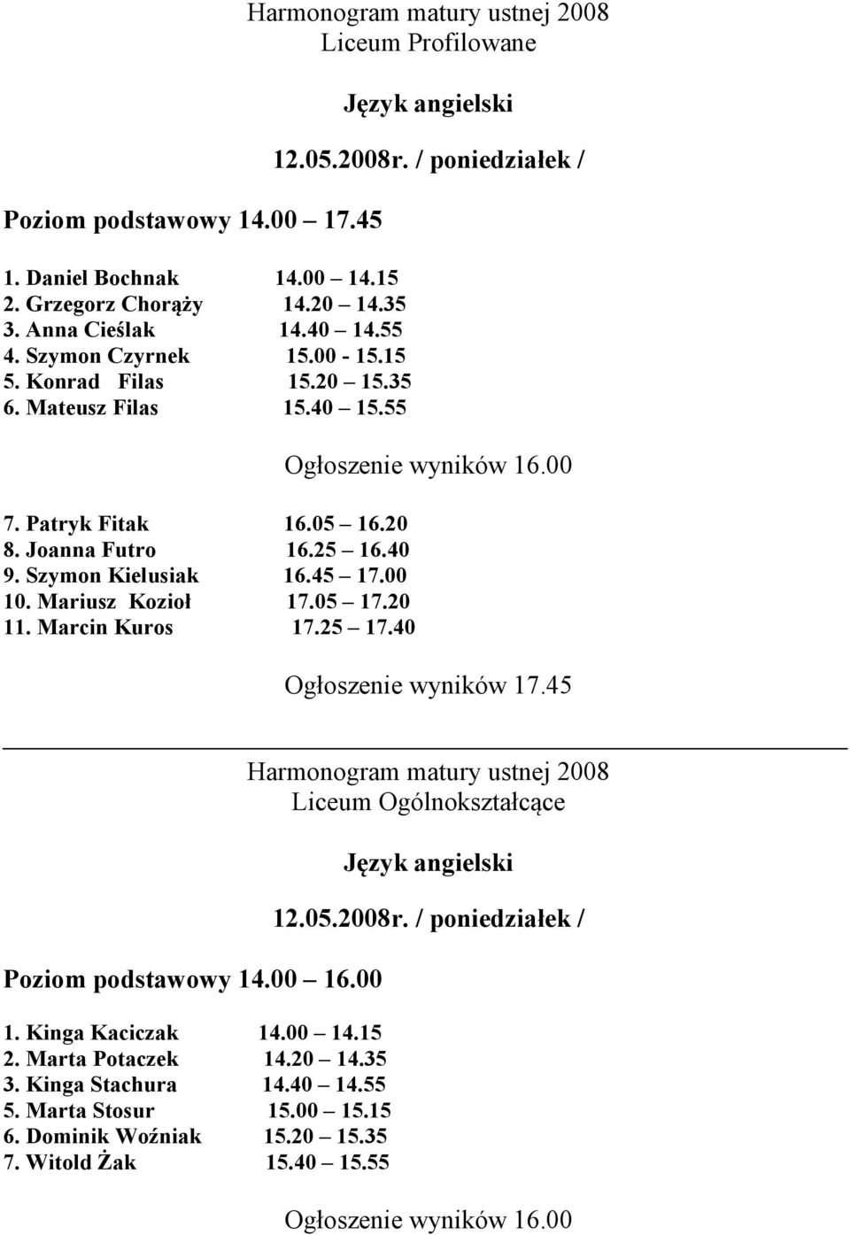 05 17.20 11. Marcin Kuros 17.25 17.40 Liceum Profilowane 12.05.2008r. / poniedziałek / Ogłoszenie wyników 17.45 Poziom podstawowy 14.00 16.00 1. Kinga Kaciczak 14.