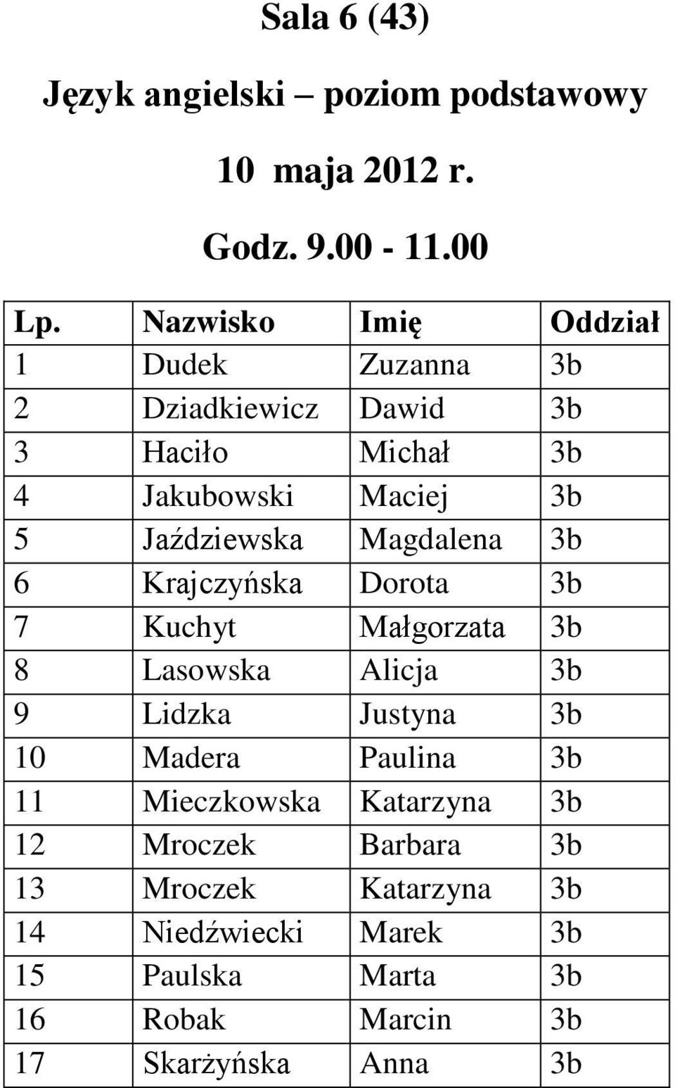 Lidzka Justyna 3b 10 Madera Paulina 3b 11 Mieczkowska Katarzyna 3b 12 Mroczek Barbara 3b 13