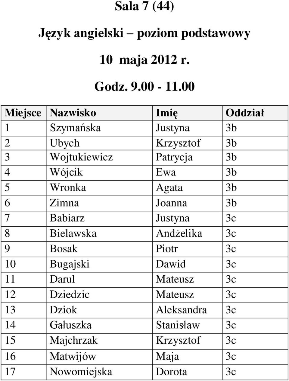 Andżelika 3c 9 Bosak Piotr 3c 10 Bugajski Dawid 3c 11 Darul Mateusz 3c 12 Dziedzic Mateusz 3c 13 Dziok