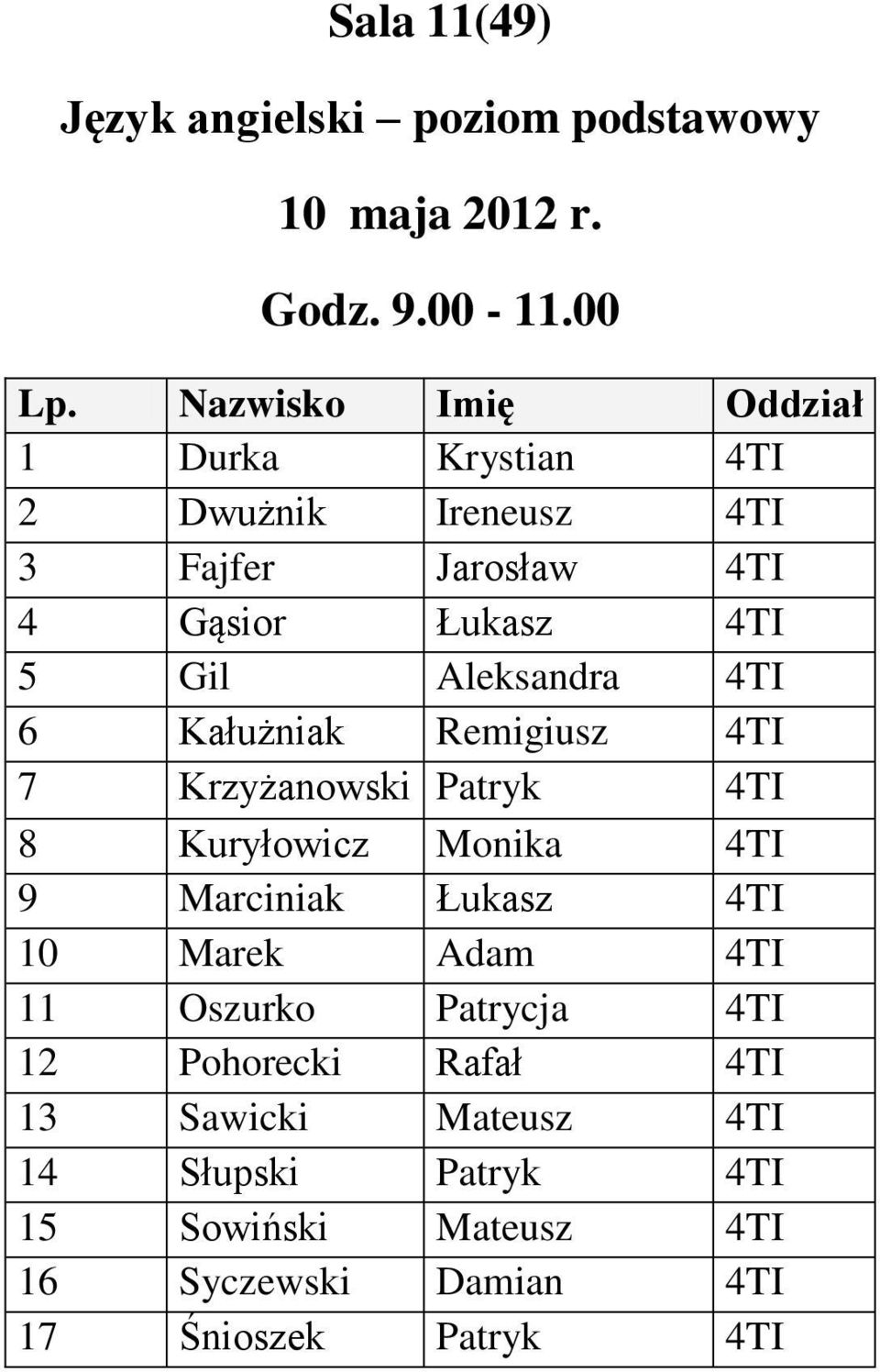 Marciniak Łukasz 4TI 10 Marek Adam 4TI 11 Oszurko Patrycja 4TI 12 Pohorecki Rafał 4TI 13 Sawicki