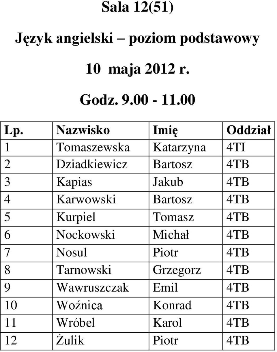 Nockowski Michał 4TB 7 Nosul Piotr 4TB 8 Tarnowski Grzegorz 4TB 9