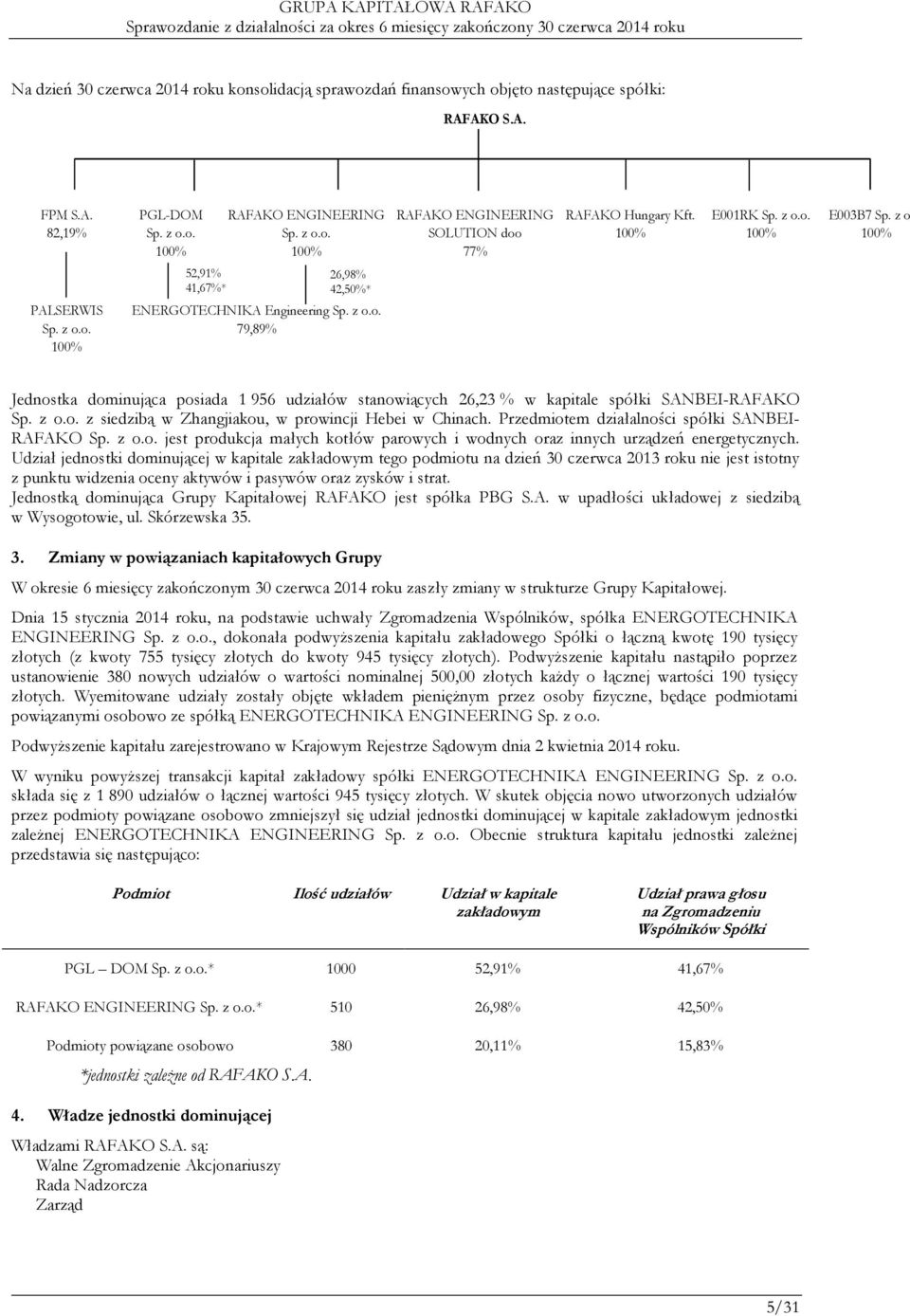 z o.o. z siedzibą w Zhangjiakou, w prowincji Hebei w Chinach. Przedmiotem działalności spółki SANBEI- RAFAKO Sp. z o.o. jest produkcja małych kotłów parowych i wodnych oraz innych urządzeń energetycznych.