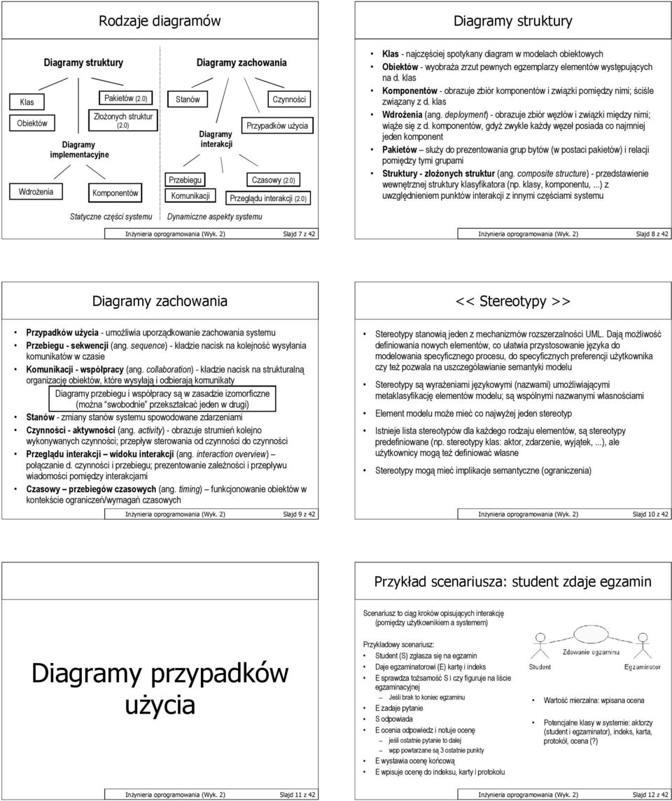 0) Przeglądu interakcji (2.0) Klas - najczęściej spotykany diagram w modelach obiektowych Obiektów - wyobraża zrzut pewnych egzemplarzy elementów występujących na d.