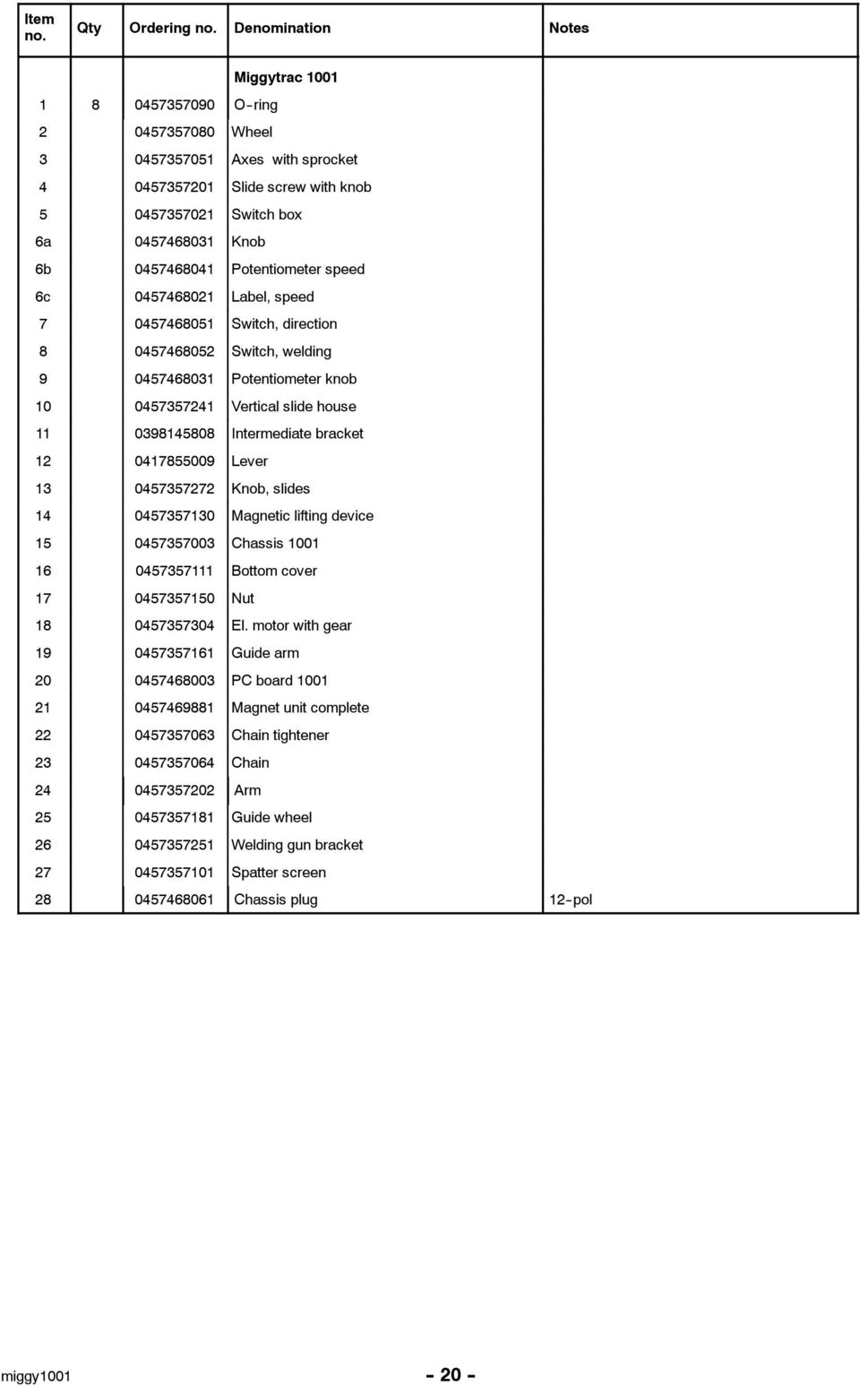 Potentiometer speed 6c 0457468021 Label, speed 7 0457468051 Switch, direction 8 0457468052 Switch, welding 9 0457468031 Potentiometer knob 10 0457357241 Vertical slide house 11 0398145808