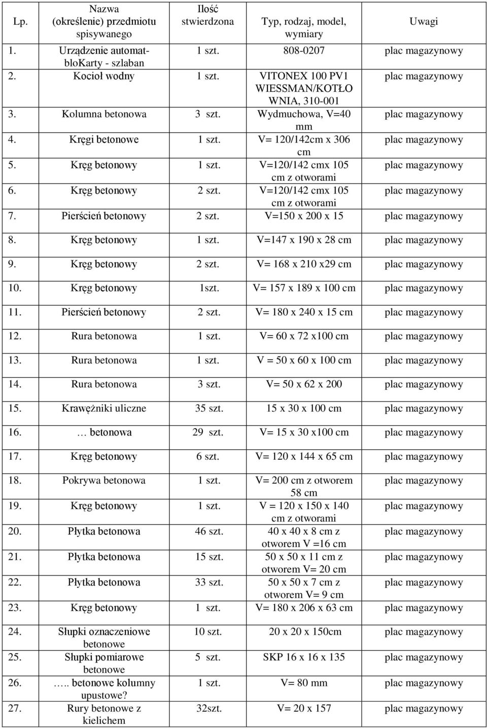 Kręg betonowy 1 szt. V=120/142 cmx 105 plac magazynowy cm z otworami 6. Kręg betonowy 2 szt. V=120/142 cmx 105 plac magazynowy cm z otworami 7. Pierścień betonowy 2 szt.