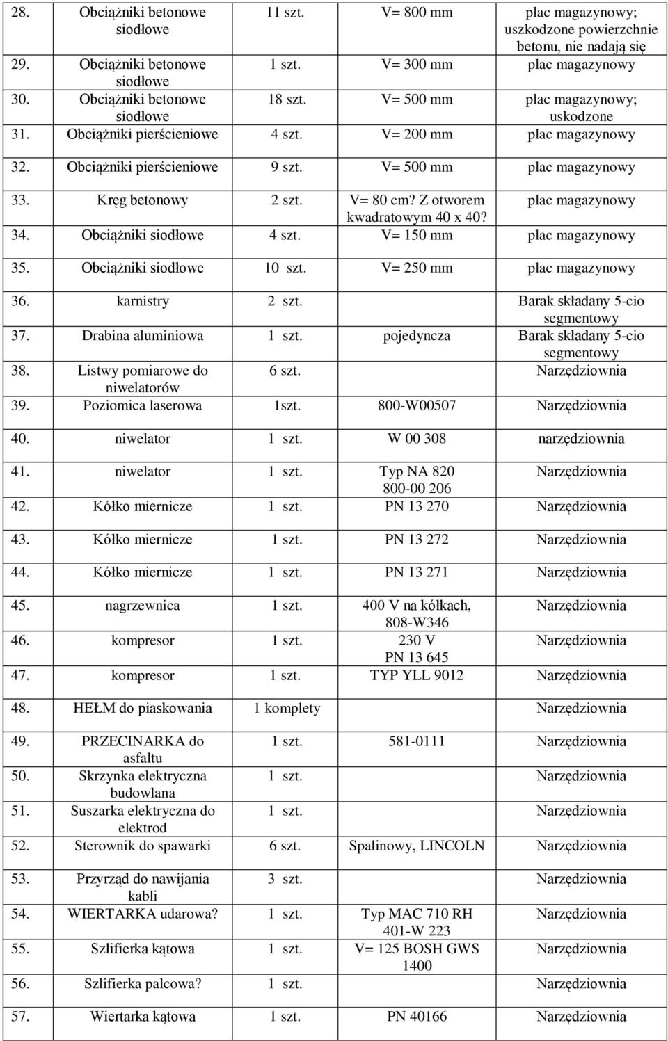 V= 500 mm plac magazynowy 33. Kręg betonowy 2 szt. V= 80 cm? Z otworem plac magazynowy kwadratowym 40 x 40? 34. Obciążniki siodłowe 4 szt. V= 150 mm plac magazynowy 35. Obciążniki siodłowe 10 szt.