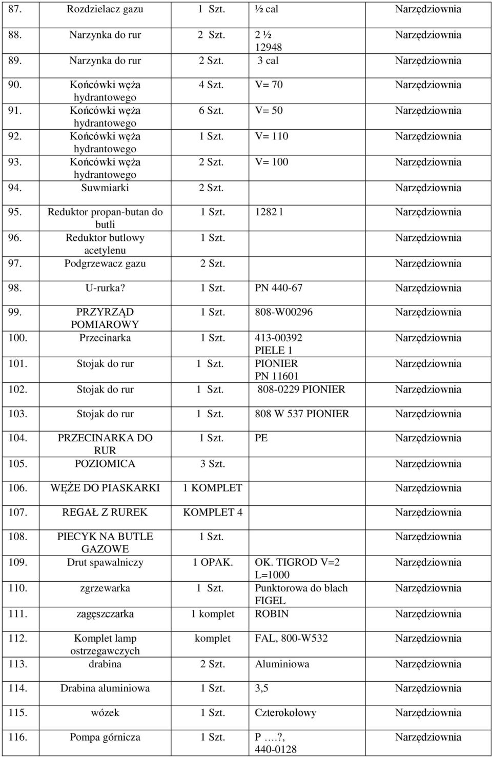 Podgrzewacz gazu 2 Szt. 98. U-rurka? 1 Szt. PN 440-67 99. PRZYRZĄD 1 Szt. 808-W00296 POMIAROWY 100. Przecinarka 1 Szt. 413-00392 PIELE 1 101. Stojak do rur 1 Szt. PIONIER PN 11601 102.