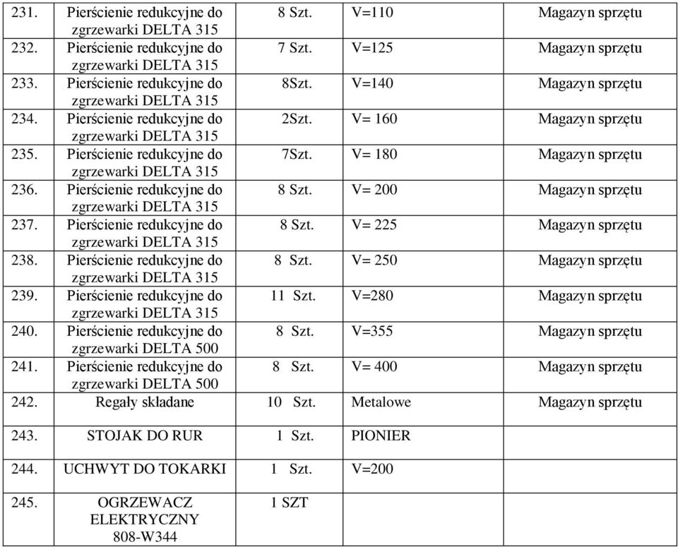 Pierścienie redukcyjne do 8 Szt. V= 225 Magazyn sprzętu 238. Pierścienie redukcyjne do 8 Szt. V= 250 Magazyn sprzętu 239. Pierścienie redukcyjne do 11 Szt. V=280 Magazyn sprzętu 240.