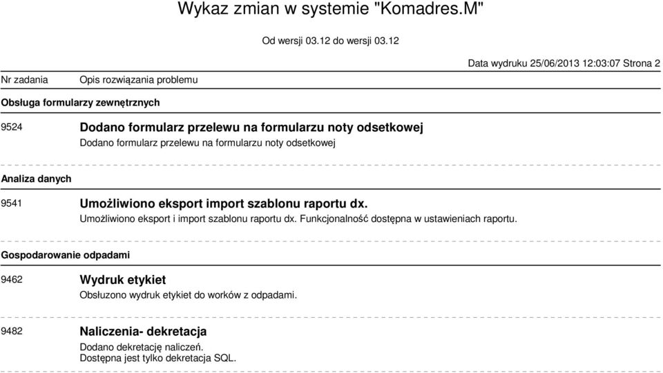 Umożliwiono eksport i import szablonu raportu dx. Funkcjonalność dostępna w ustawieniach raportu.