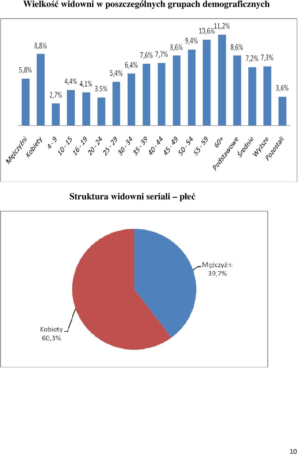 demograficznych