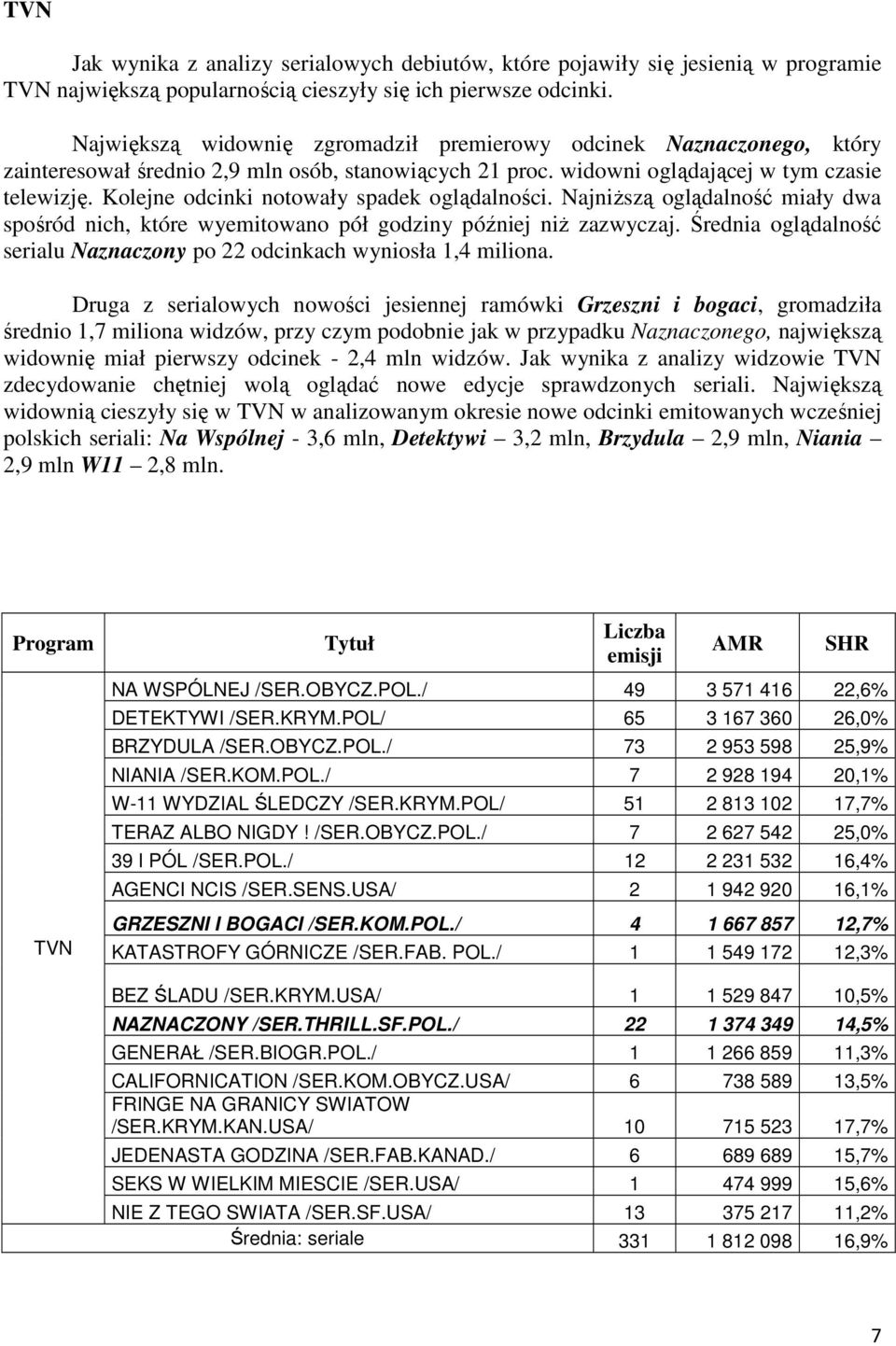 Kolejne odcinki notowały spadek oglądalności. NajniŜszą oglądalność miały dwa spośród nich, które wyemitowano pół godziny później niŝ zazwyczaj.