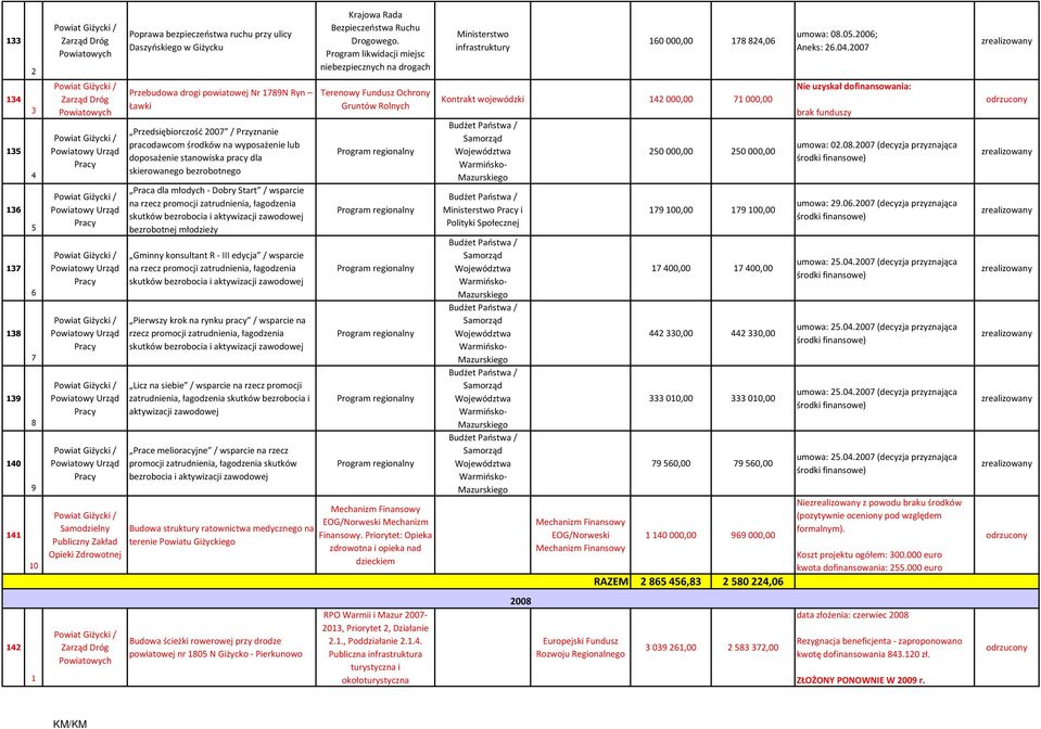 zawodowej bezrobotnej młodzieży Gminny konsultant R - III edycja / wsparcie na rzecz promocji zatrudnienia, łagodzenia skutków bezrobocia i aktywizacji zawodowej Pierwszy krok na rynku pracy /