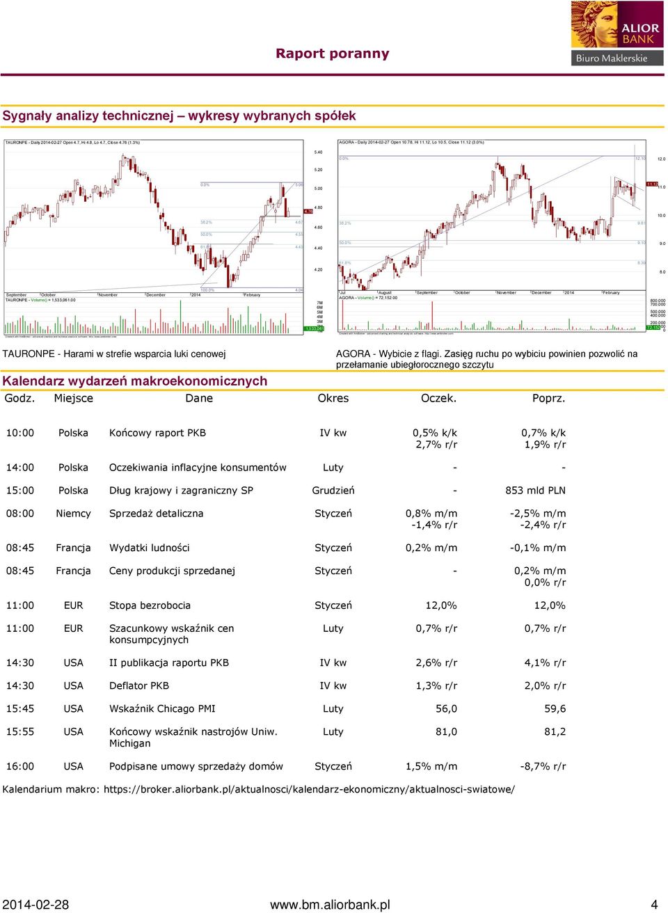 00 7M 6M 5M 4M 3M 2M 1,533,061 1M Jul August September October November December 2014 February AGORA - Volume() = 72,152.00 Created with AmiBroker - adv anced charting and technical analysis software.