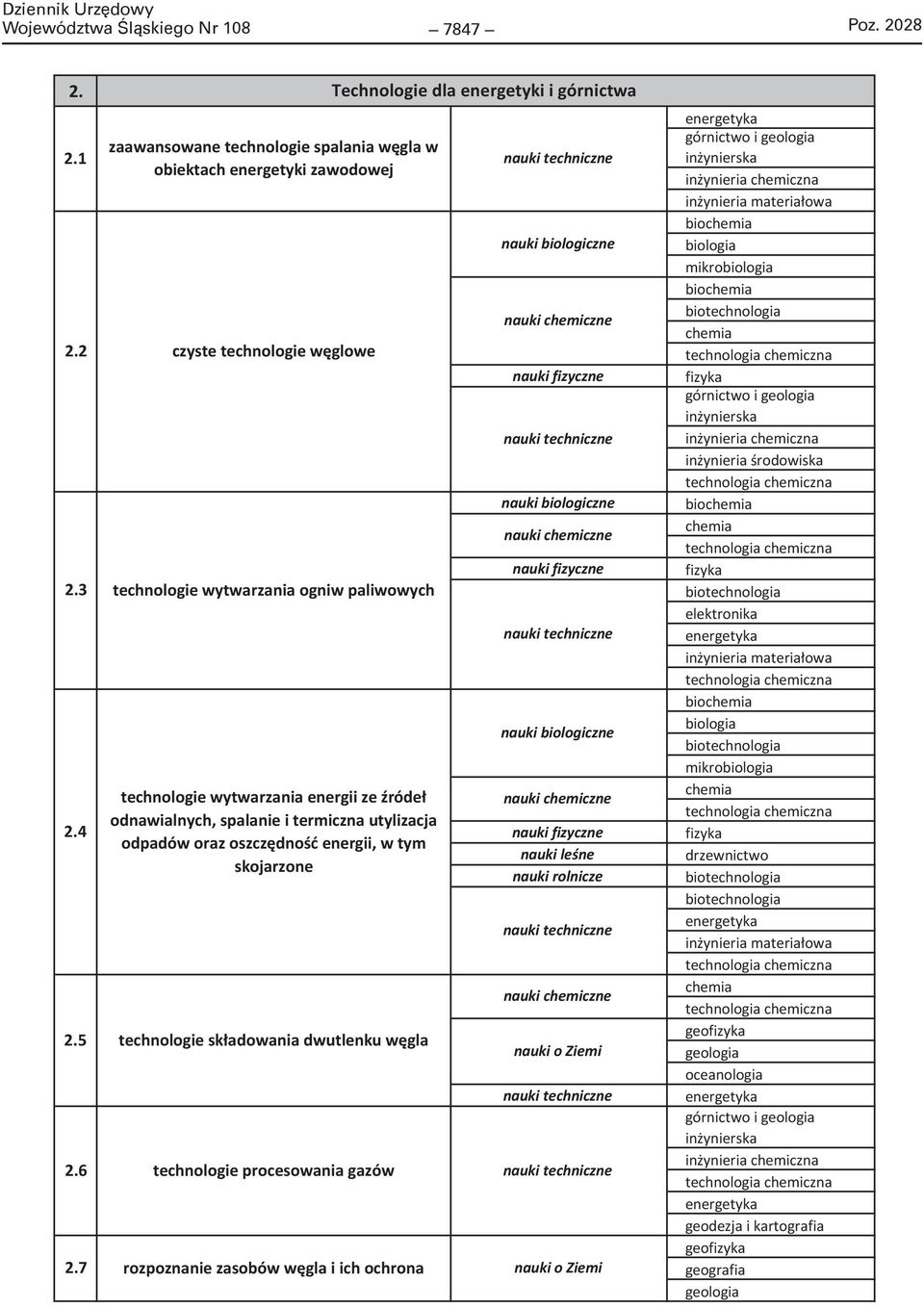 spalanie i termiczna utylizacja odpadów oraz oszczędność energii, w tym skojarzone technologie składowania dwutlenku węgla 2.