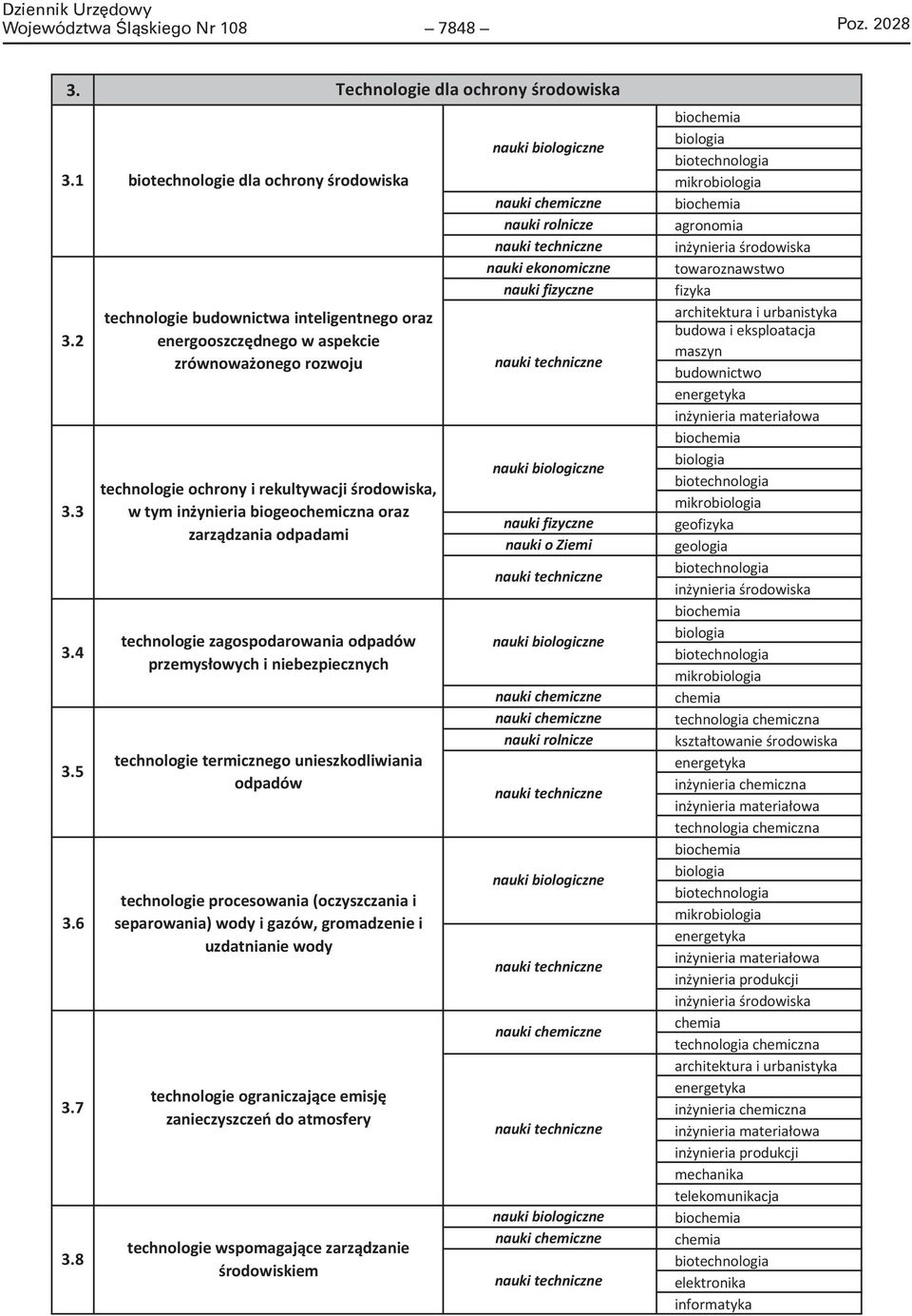 biogeochemiczna oraz zarządzania odpadami technologie zagospodarowania odpadów przemysłowych i niebezpiecznych technologie termicznego unieszkodliwiania odpadów technologie procesowania (oczyszczania