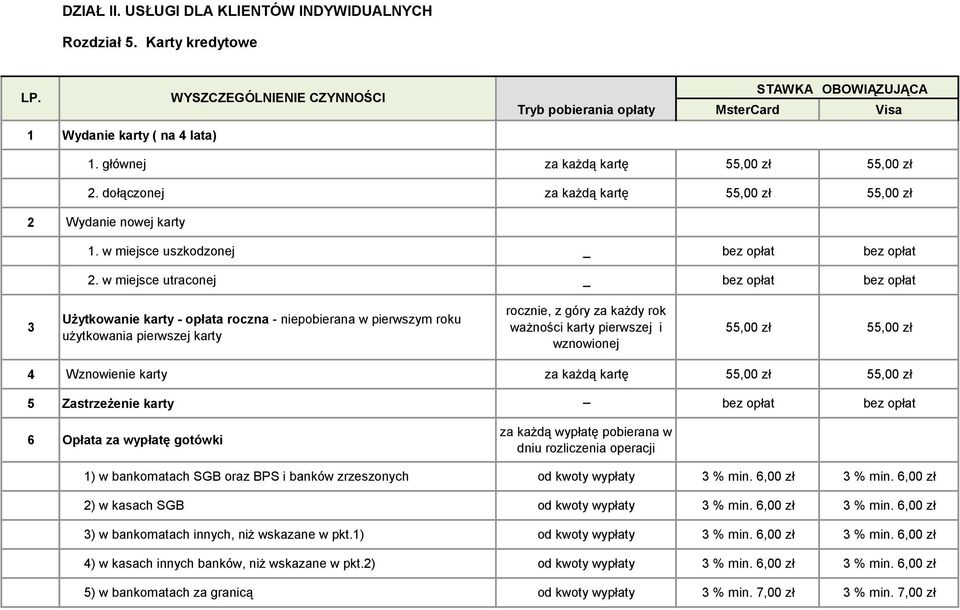 w miejsce utraconej 3 Użytkowanie karty - opłata roczna - niepobierana w pierwszym roku użytkowania pierwszej karty rocznie, z góry za każdy rok ważności karty pierwszej i wznowionej 55,00 zł 55,00