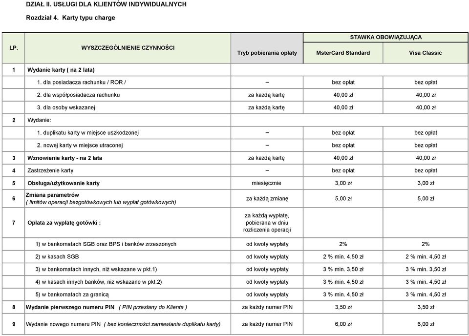 nowej karty w miejsce utraconej 3 Wznowienie karty - na 2 lata za każdą kartę 40,00 zł 40,00 zł 4 Zastrzeżenie karty 5 Obsługa/użytkowanie karty miesięcznie 3,00 zł 3,00 zł 6 Zmiana parametrów (