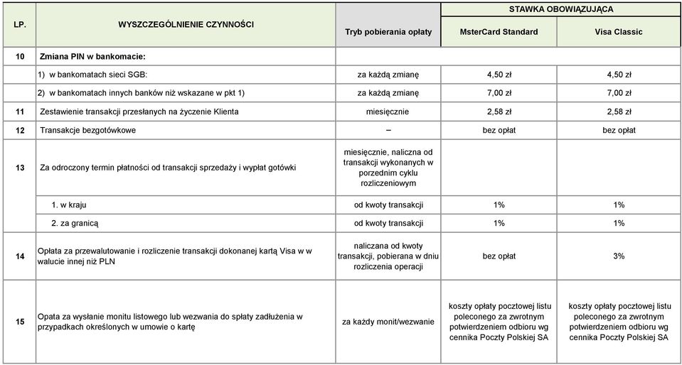 sprzedaży i wypłat gotówki miesięcznie, naliczna od transakcji wykonanych w porzednim cyklu rozliczeniowym 1. w kraju od kwoty transakcji 1% 1% 2.