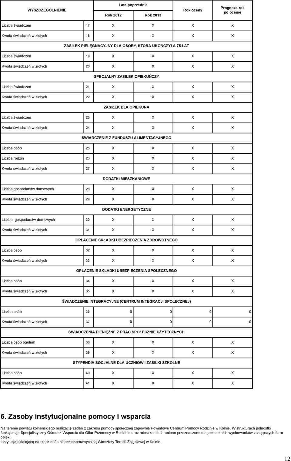 ŚWIADCZENIE Z FUNDUSZU ALIMENTACYJNEGO Liczba osób 25 X X X X Liczba rodzin 26 X X X X Kwota świadczeń w złotych 27 X X X X DODATKI MIESZKANIOWE Liczba gospodarstw domowych 28 X X X X Kwota świadczeń