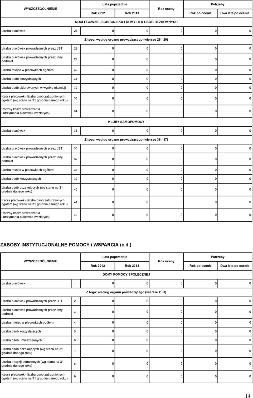 (w złotych) 33 0 0 0 0 0 34 0 0 0 0 0 KLUBY SAMOPOMOCY Liczba placówek 35 0 0 0 0 0 Z tego: według organu prowadzącego (wiersze 36 i 37) Liczba placówek prowadzonych przez JST 36 0 0 0 0 0 37 0 0 0 0