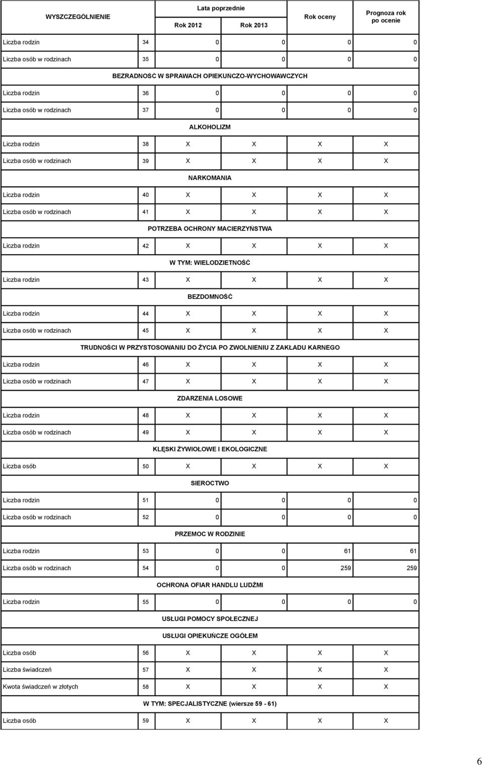 TYM: WIELODZIETNOŚĆ Liczba rodzin 43 X X X X BEZDOMNOŚĆ Liczba rodzin 44 X X X X Liczba osób w rodzinach 45 X X X X TRUDNOŚCI W PRZYSTOSOWANIU DO ŻYCIA PO ZWOLNIENIU Z ZAKŁADU KARNEGO Liczba rodzin