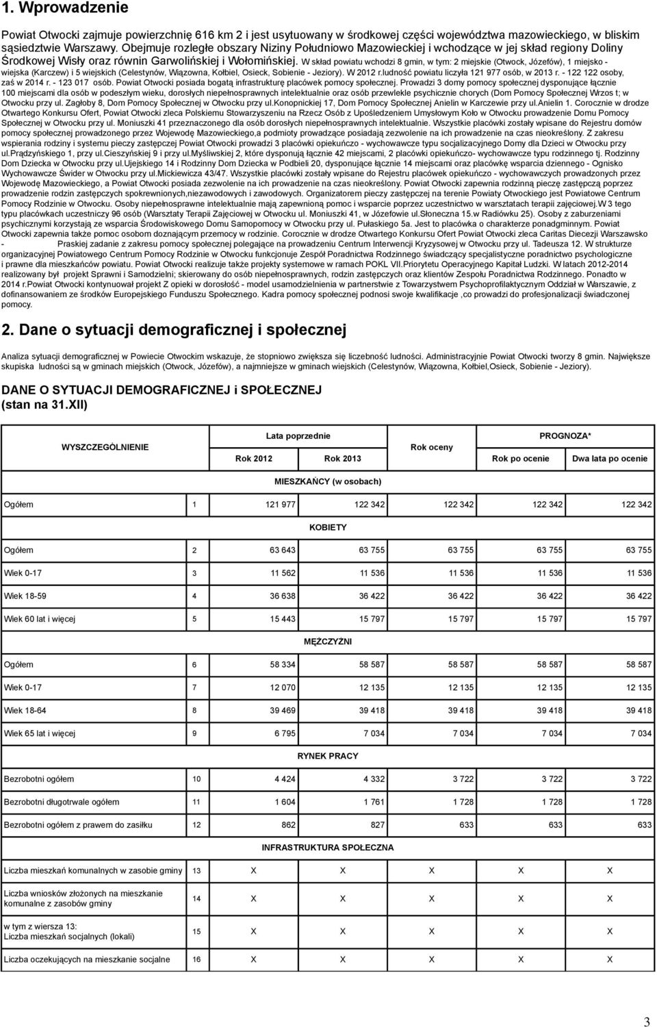 W skład powiatu wchodzi 8 gmin, w tym: 2 miejskie (Otwock, Józefów), 1 miejsko - wiejska (Karczew) i 5 wiejskich (Celestynów, Wiązowna, Kołbiel, Osieck, Sobienie - Jeziory). W 2012 r.