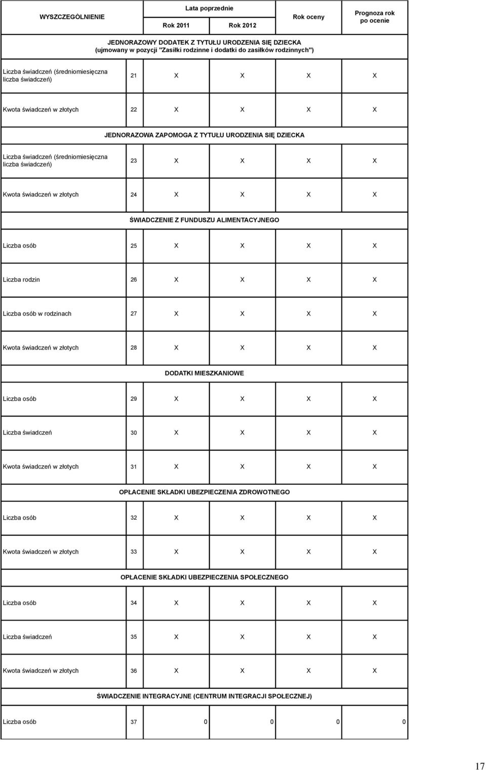 złotych 24 X X X X ŚWIADCZENIE Z FUNDUSZU ALIMENTACYJNEGO Liczba osób 25 X X X X Liczba rodzin 26 X X X X Liczba osób w rodzinach 27 X X X X Kwota świadczeń w złotych 28 X X X X DODATKI MIESZKANIOWE