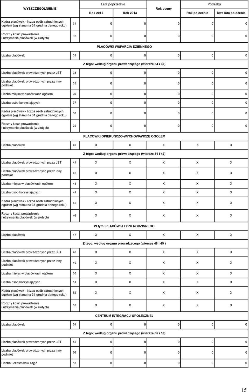 Liczba placówek prowadzonych przez inny podmiot 35 0 0 0 0 0 Liczba miejsc w placówkach ogółem 36 0 0 0 0 0 Liczba osób korzystających 37 0 0 0 0 0 Kadra placówek - liczba osób zatrudnionych ogółem