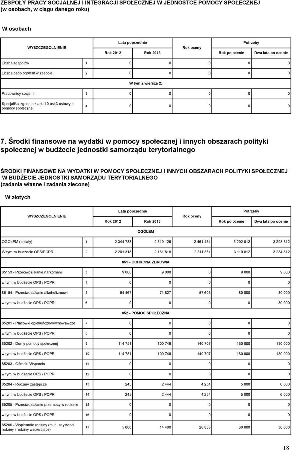 Środki finansowe na wydatki w pomocy społecznej i innych obszarach polityki społecznej w budżecie jednostki samorządu terytorialnego ŚRODKI FINANSOWE NA WYDATKI W POMOCY SPOŁECZNEJ I INNYCH OBSZARACH