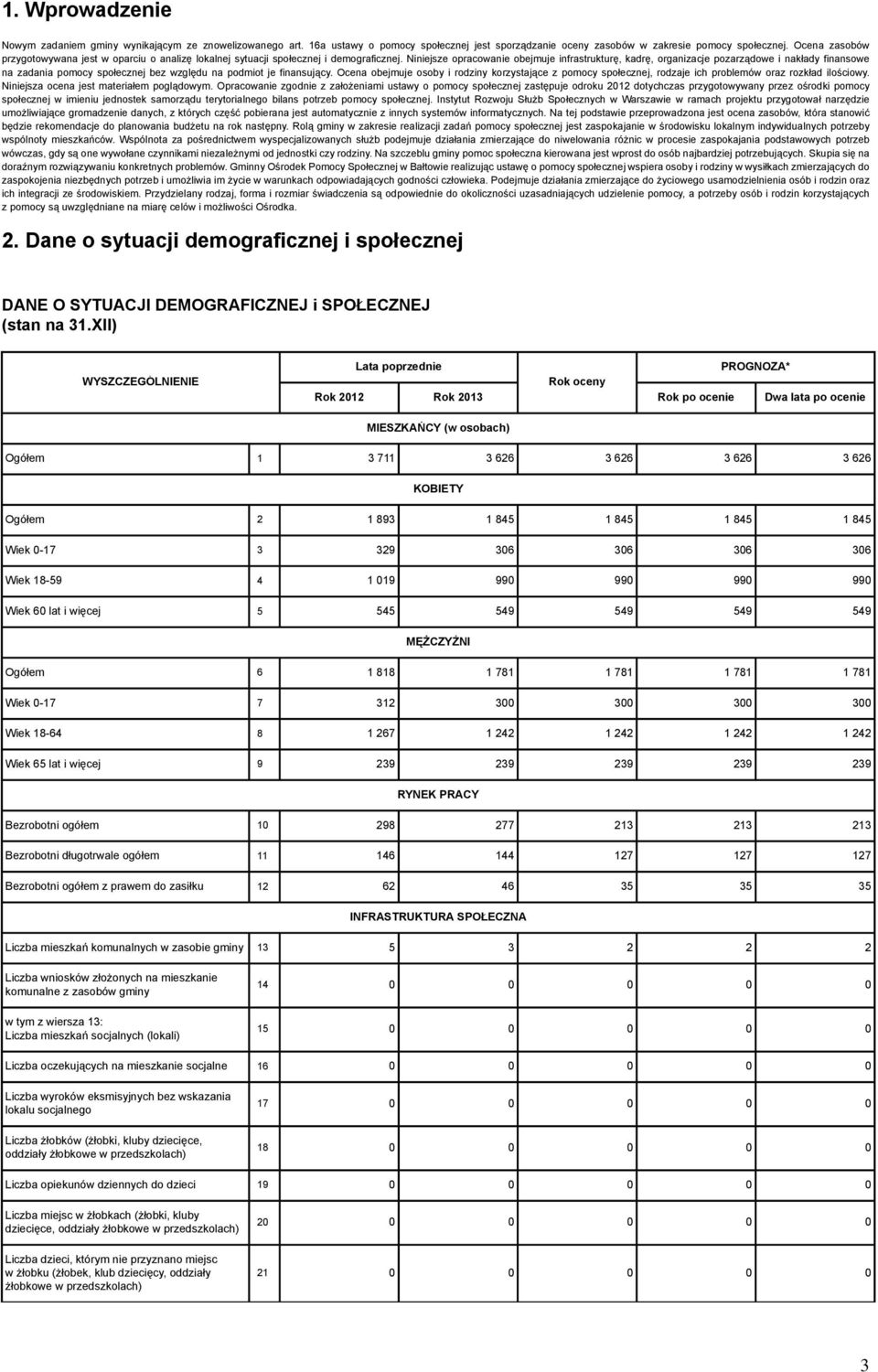 Niniejsze opracowanie obejmuje infrastrukturę, kadrę, organizacje pozarządowe i nakłady finansowe na zadania pomocy społecznej bez względu na podmiot je finansujący.