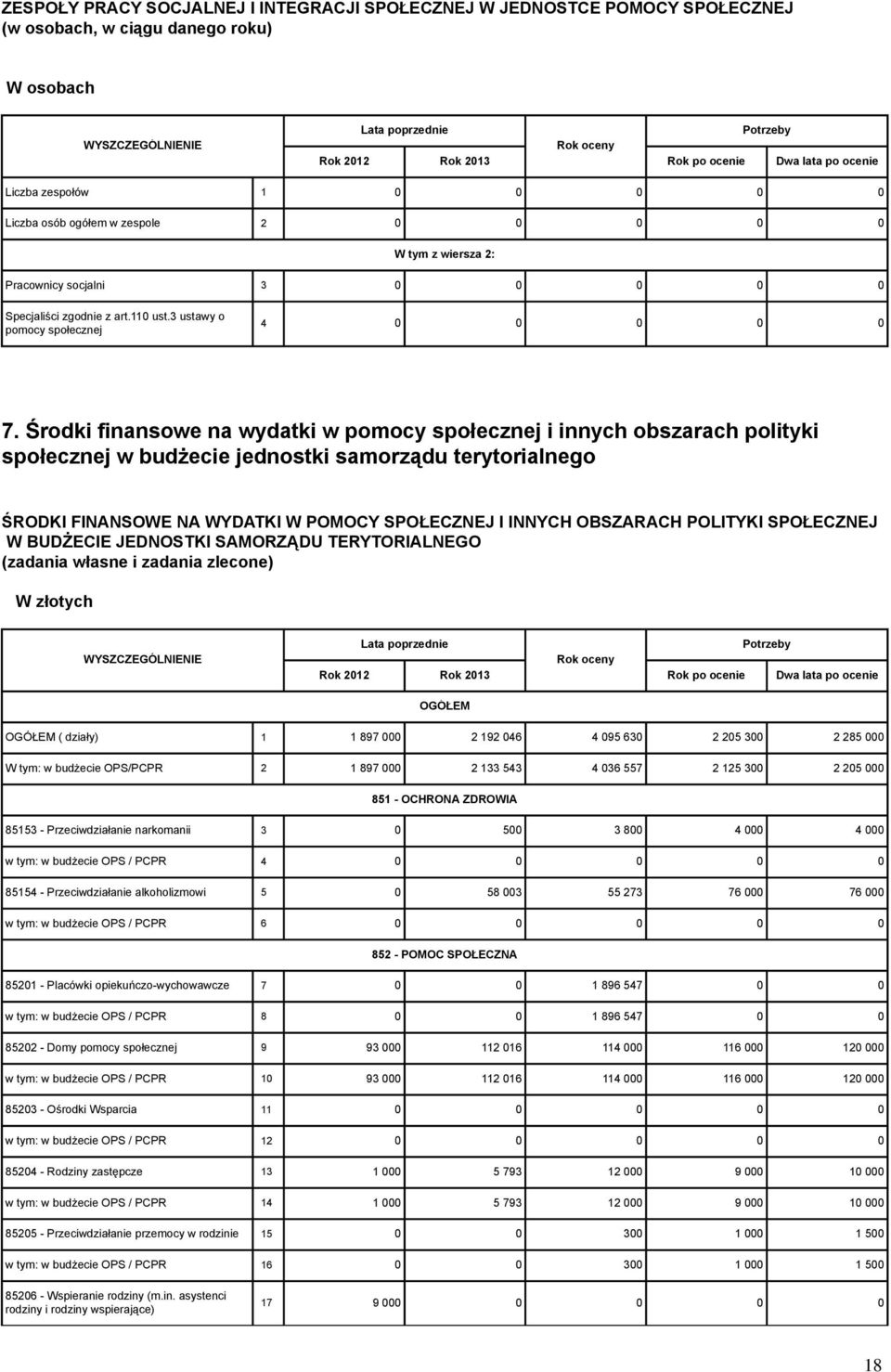 Środki finansowe na wydatki w pomocy społecznej i innych obszarach polityki społecznej w budżecie jednostki samorządu terytorialnego ŚRODKI FINANSOWE NA WYDATKI W POMOCY SPOŁECZNEJ I INNYCH OBSZARACH