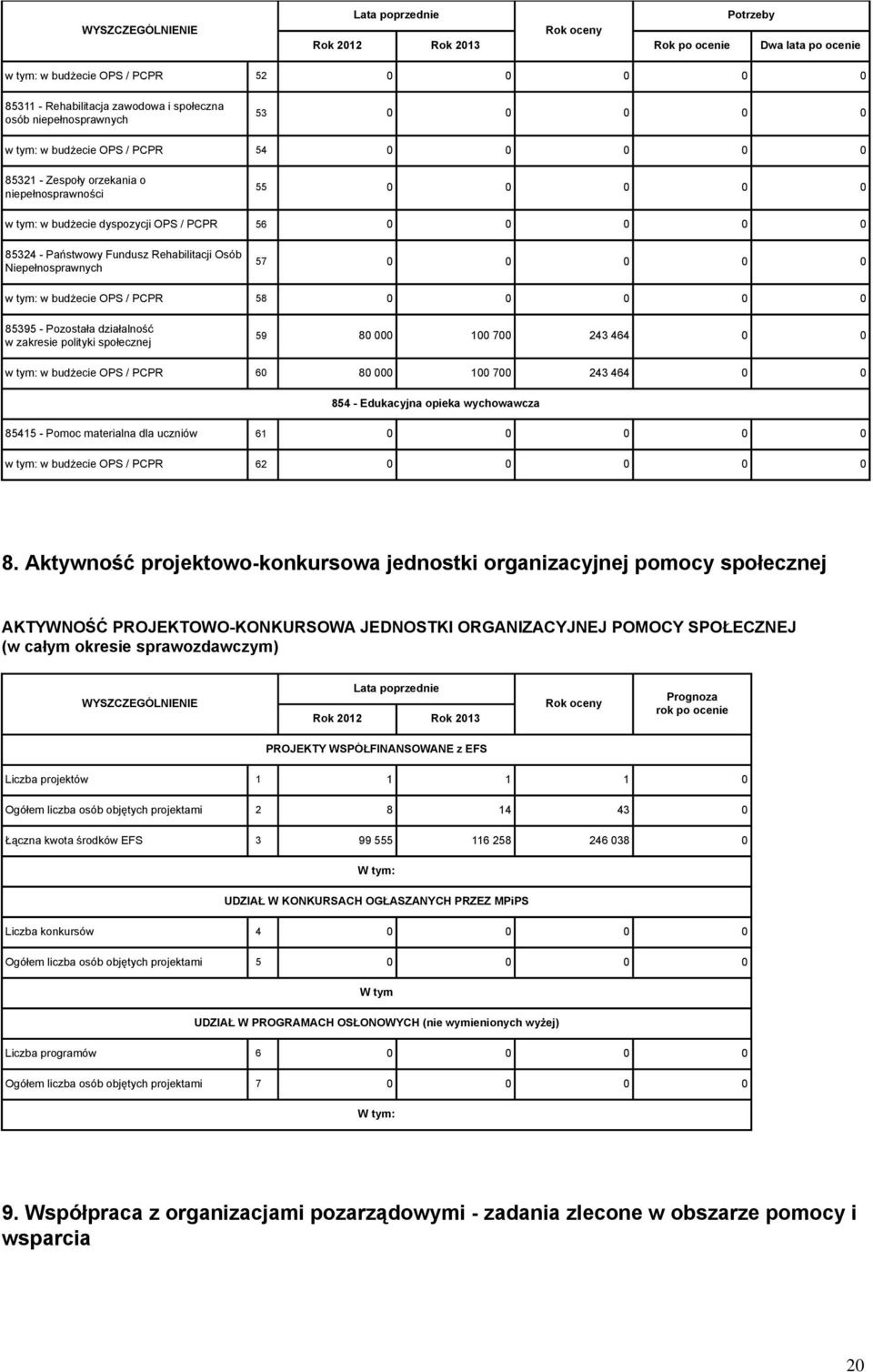 57 0 0 0 0 0 w tym: w budżecie OPS / PCPR 58 0 0 0 0 0 85395 - Pozostała działalność w zakresie polityki społecznej 59 80 700 243 464 0 0 w tym: w budżecie OPS / PCPR 60 80 700 243 464 0 0 854 -