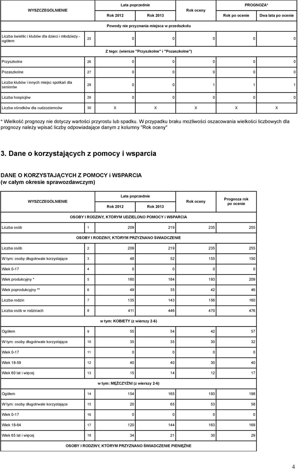 cudzoziemców 30 X X X X X * Wielkość prognozy nie dotyczy wartości przyrostu lub spadku.