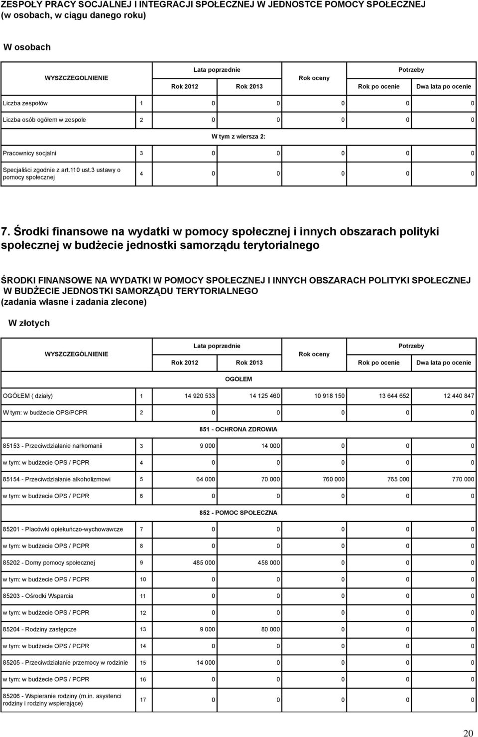 Środki finansowe na wydatki w pomocy społecznej i innych obszarach polityki społecznej w budżecie jednostki samorządu terytorialnego ŚRODKI FINANSOWE NA WYDATKI W POMOCY SPOŁECZNEJ I INNYCH OBSZARACH