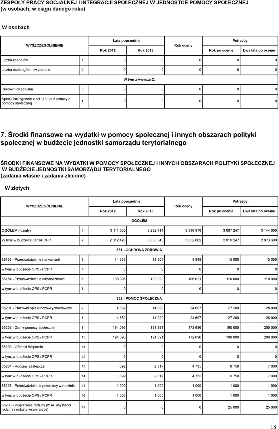 Środki finansowe na wydatki w pomocy społecznej i innych obszarach polityki społecznej w budżecie jednostki samorządu terytorialnego ŚRODKI FINANSOWE NA WYDATKI W POMOCY SPOŁECZNEJ I INNYCH OBSZARACH