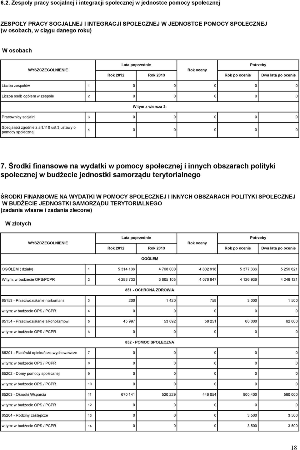 zgodnie z art.110 ust.3 ustawy o pomocy społecznej 4 0 0 0 0 0 7.