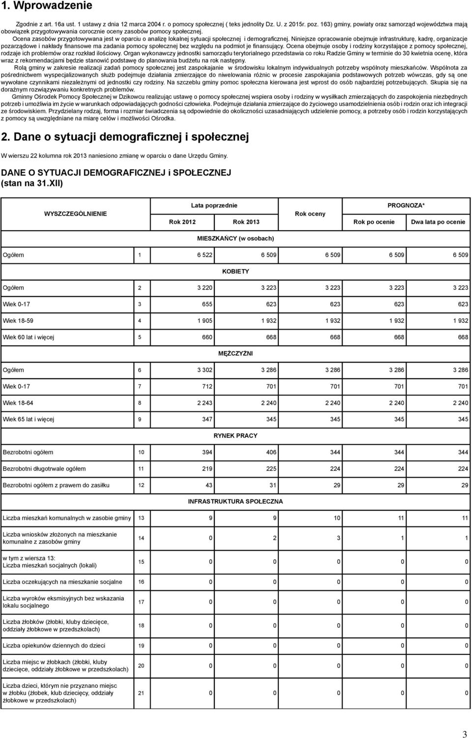 Ocena zasobów przygotowywana jest w oparciu o analizę lokalnej sytuacji społecznej i demograficznej.