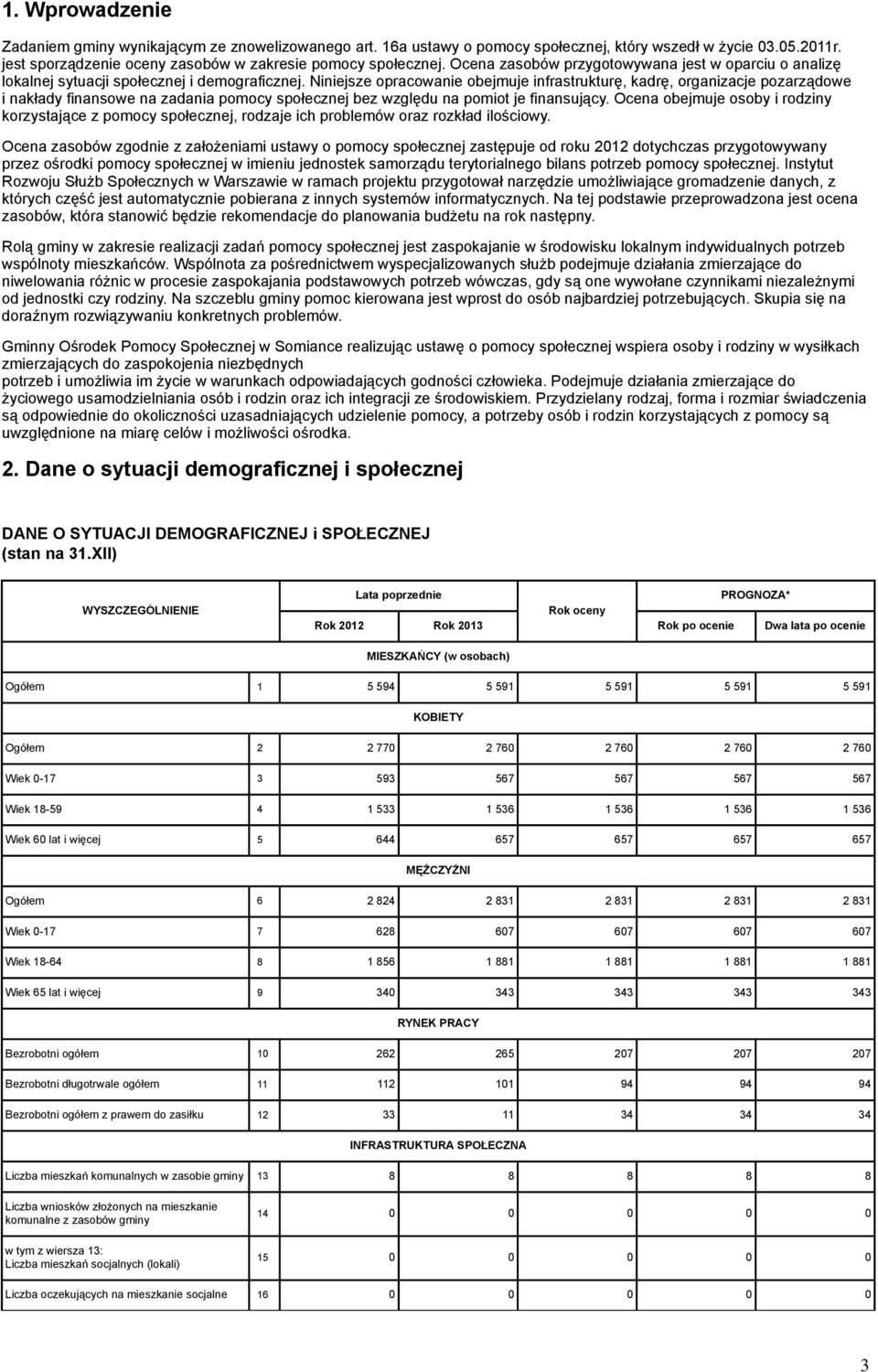 Niniejsze opracowanie obejmuje infrastrukturę, kadrę, organizacje pozarządowe i nakłady finansowe na zadania pomocy społecznej bez względu na pomiot je finansujący.