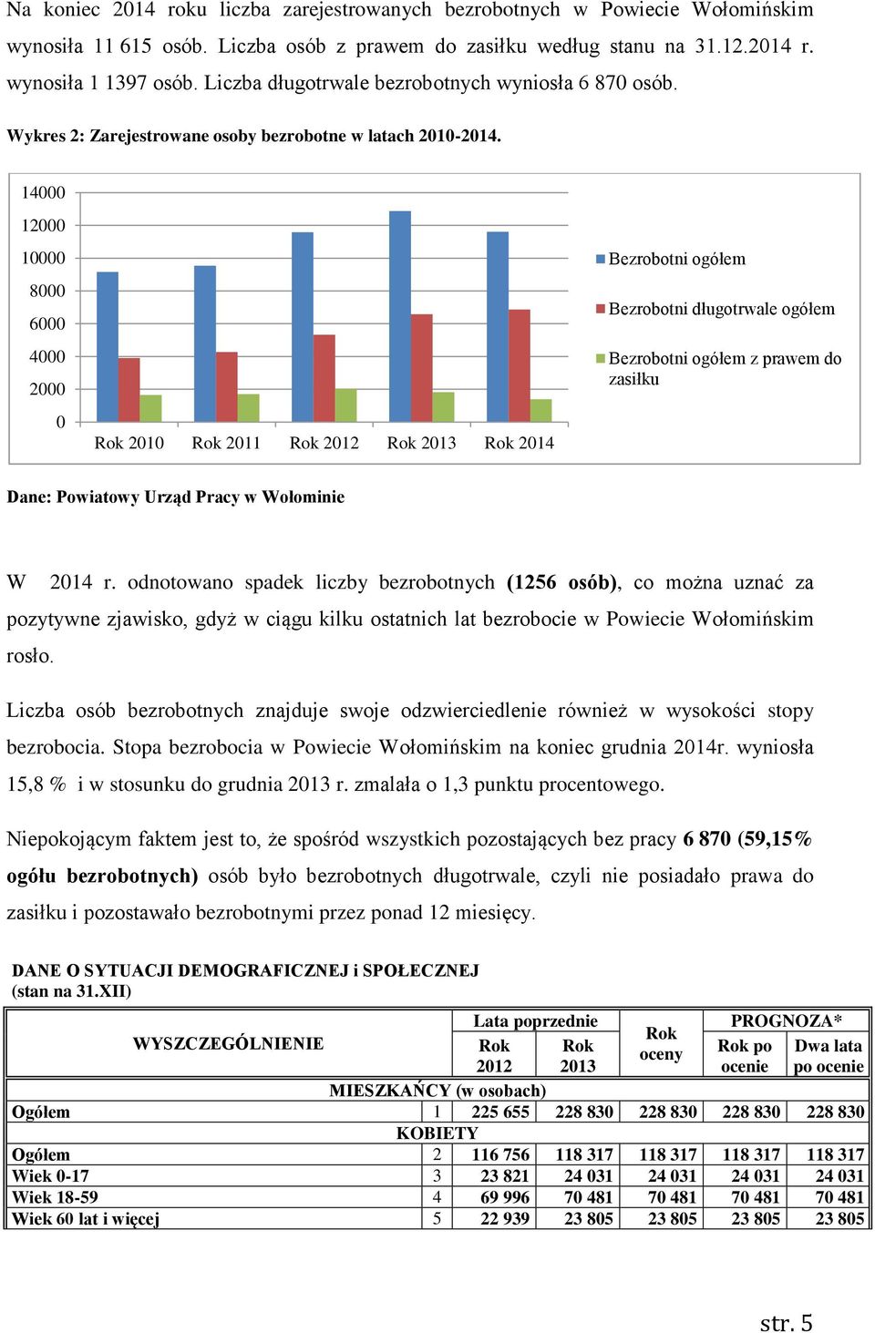 14000 12000 10000 8000 6000 4000 2000 0 Rok 2010 Rok 2011 Rok 2012 Rok 2013 Rok 2014 Bezrobotni ogółem Bezrobotni długotrwale ogółem Bezrobotni ogółem z prawem do zasiłku Dane: Powiatowy Urząd Pracy