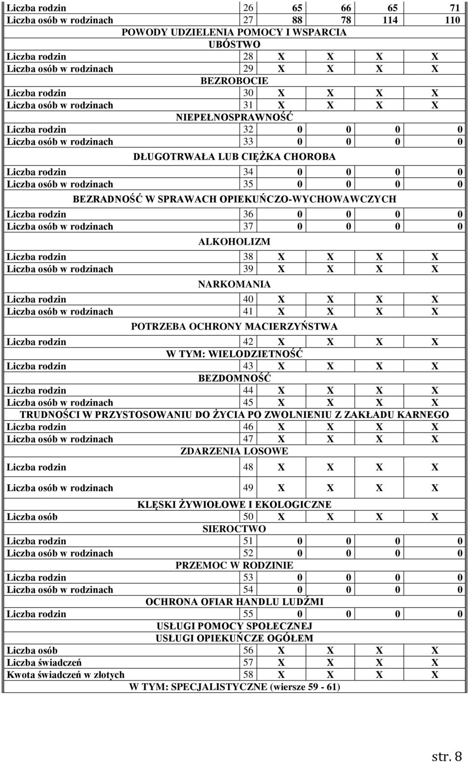 OPIEKUŃCZO-WYCHOWAWCZYCH Liczba rodzin 36 0 0 0 0 w rodzinach 37 0 0 0 0 ALKOHOLIZM Liczba rodzin 38 X X X X w rodzinach 39 X X X X NARKOMANIA Liczba rodzin 40 X X X X w rodzinach 41 X X X X POTRZEBA